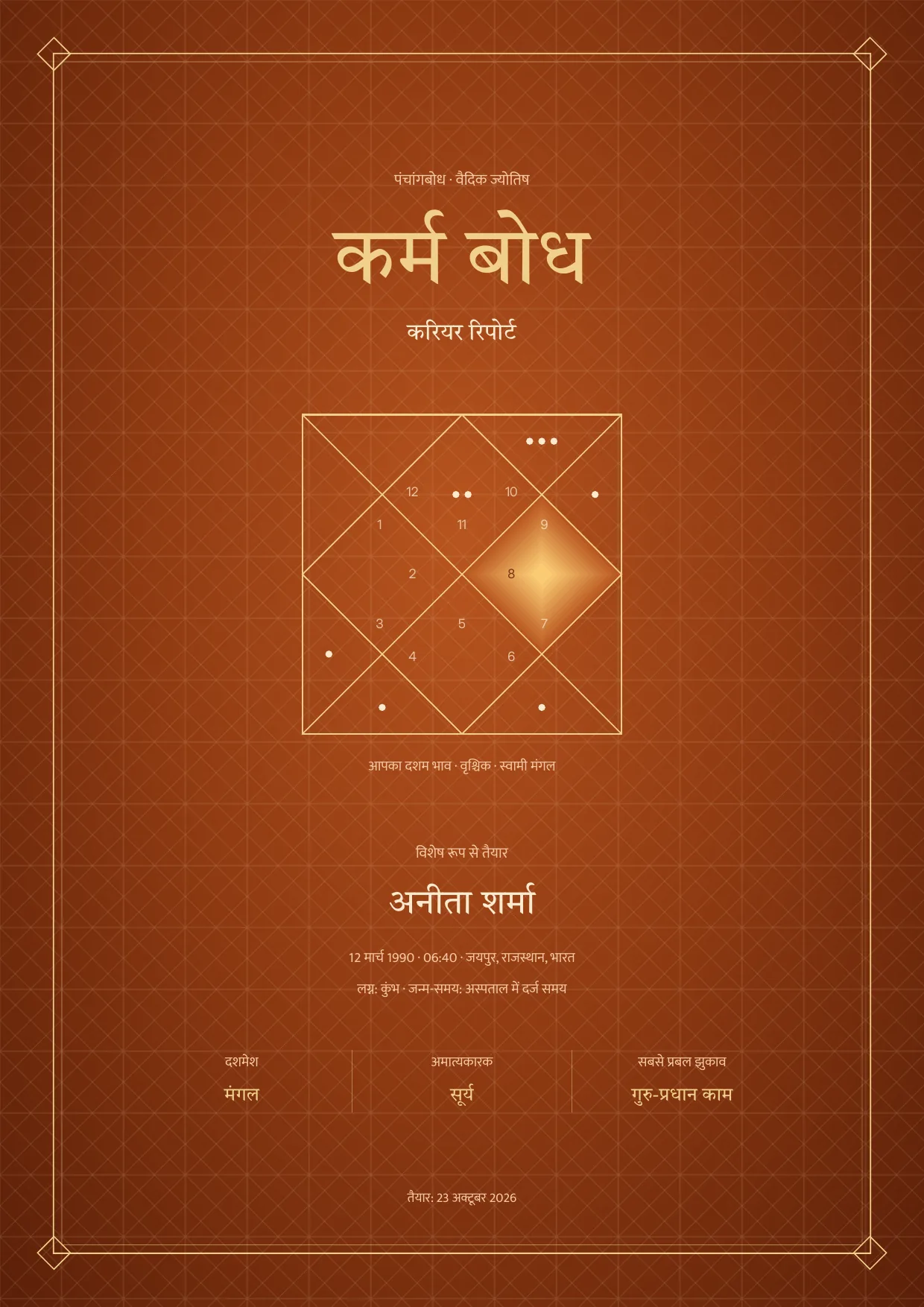आवरण