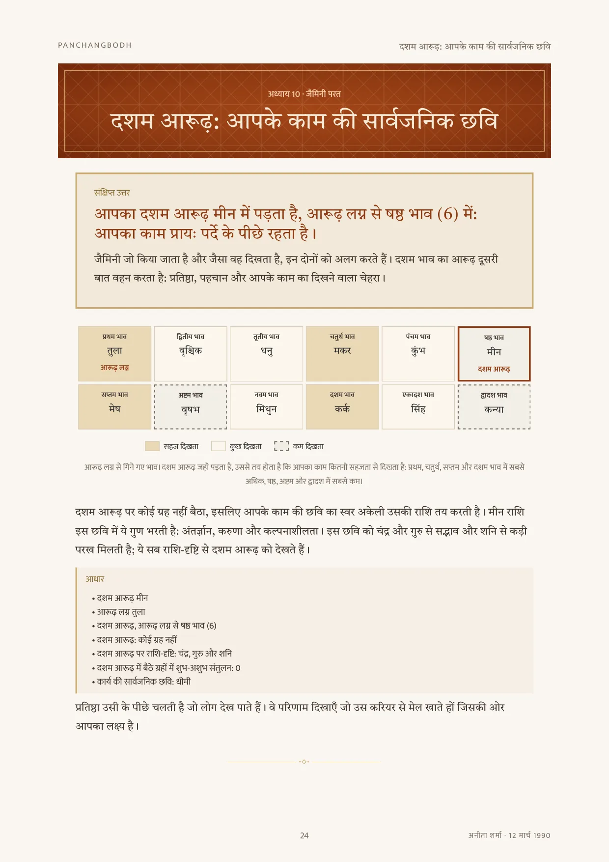 दशम आरूढ़: आपके काम की सार्वजनिक छवि