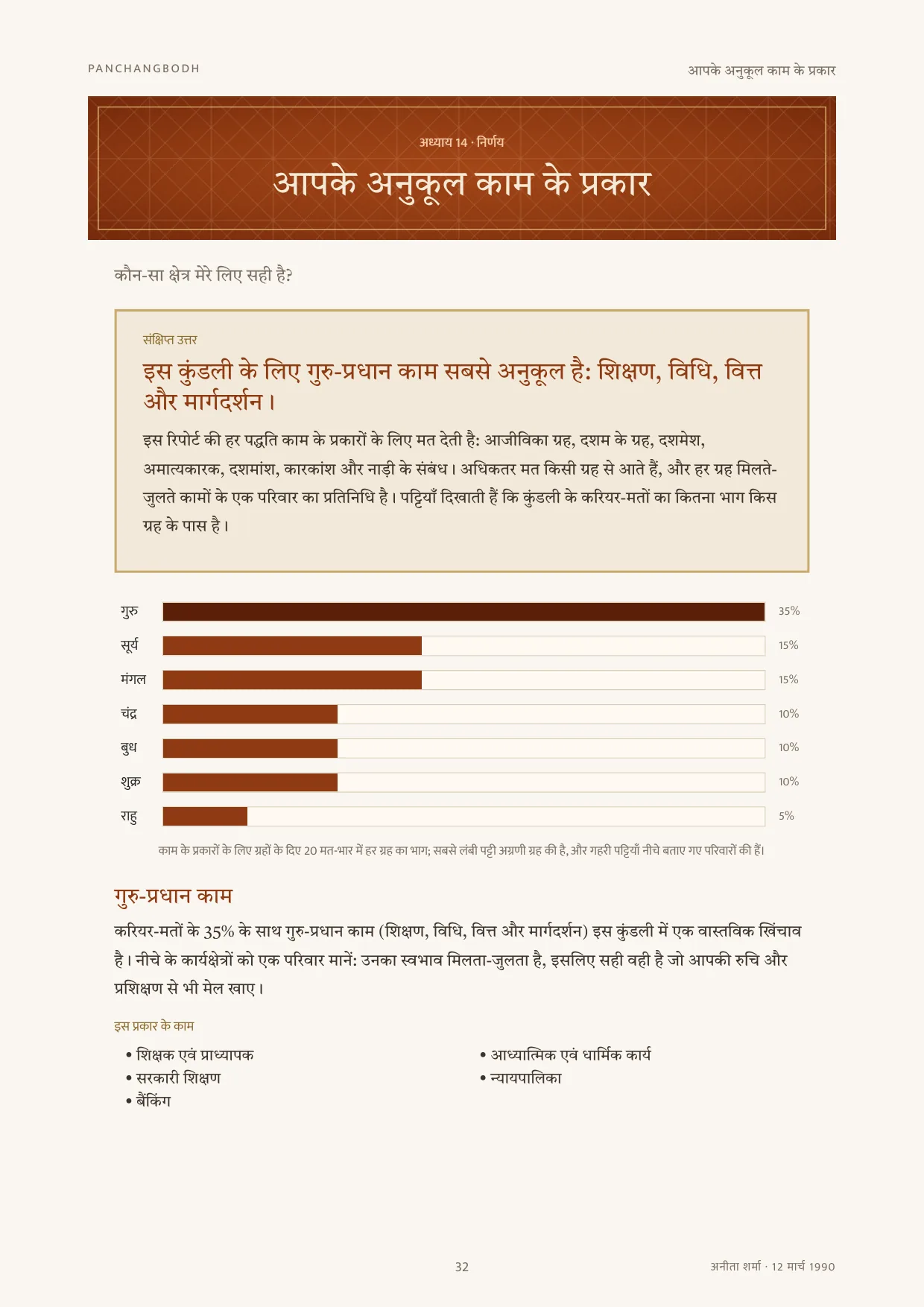 आपके अनुकूल काम के प्रकार