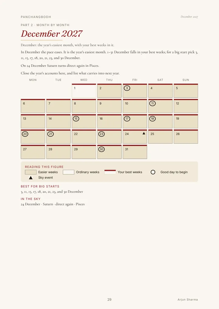 Part 2 · Month by month