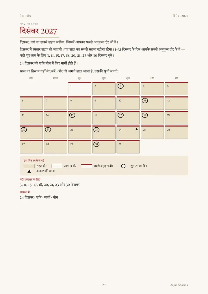 भाग 2 · माह-दर-माह